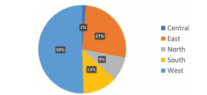 What is Social Media Marketing?