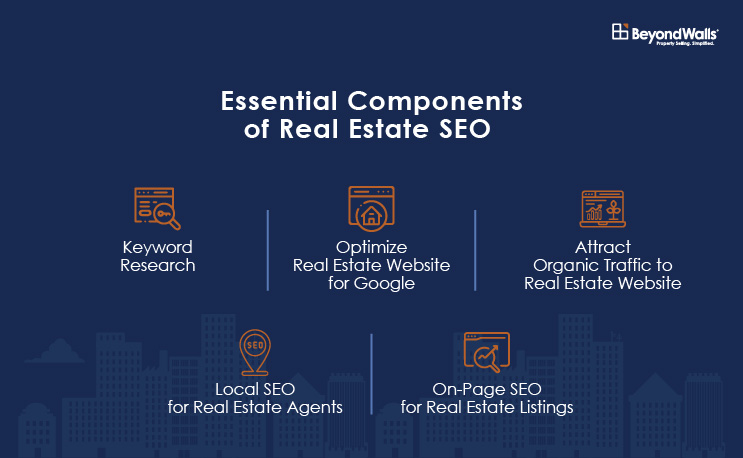 Why Real Estate Needs Email Marketing