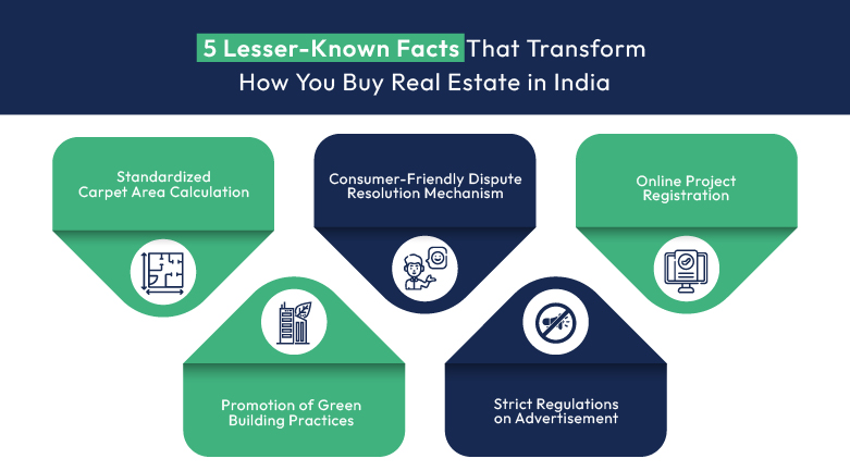 rera for home buyer